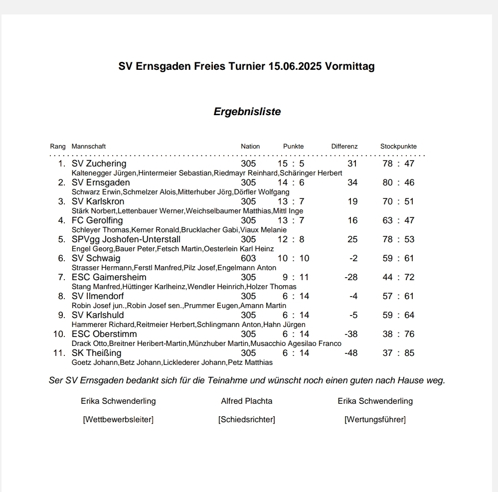 Ergebnisliste Freies Turnier 15 06 25