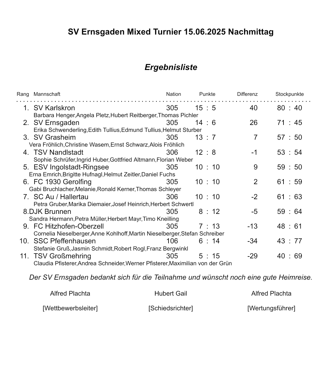 Ergebnisliste Mixed Turnier 15 06 25
