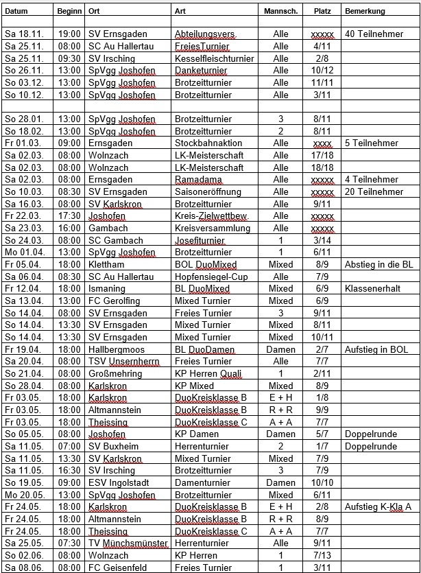 Spielplan1