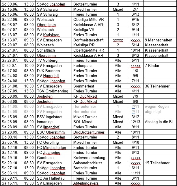 Spielplan2