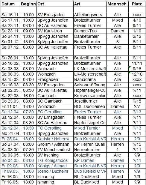 Spielplan 2025 1