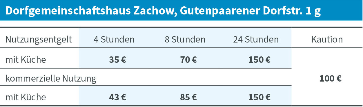 Nutzungsentgelt Zachow