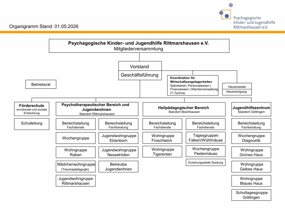 Organigramm