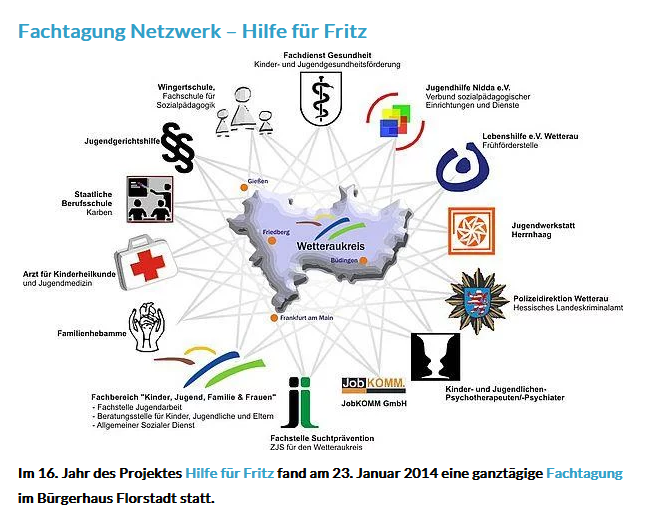 Netzwerk