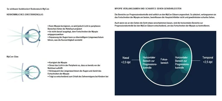 Grafik