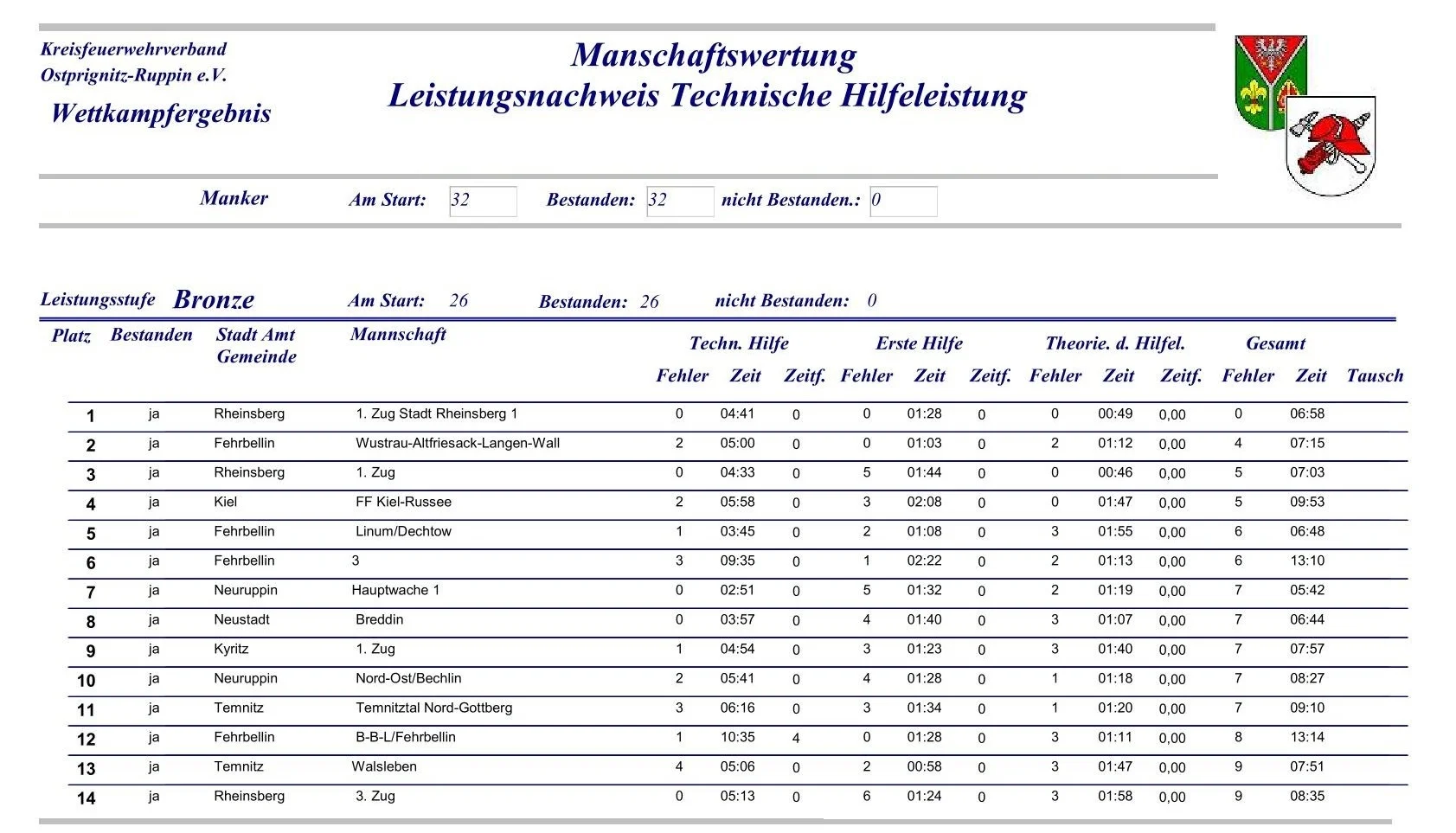 Bronze 1