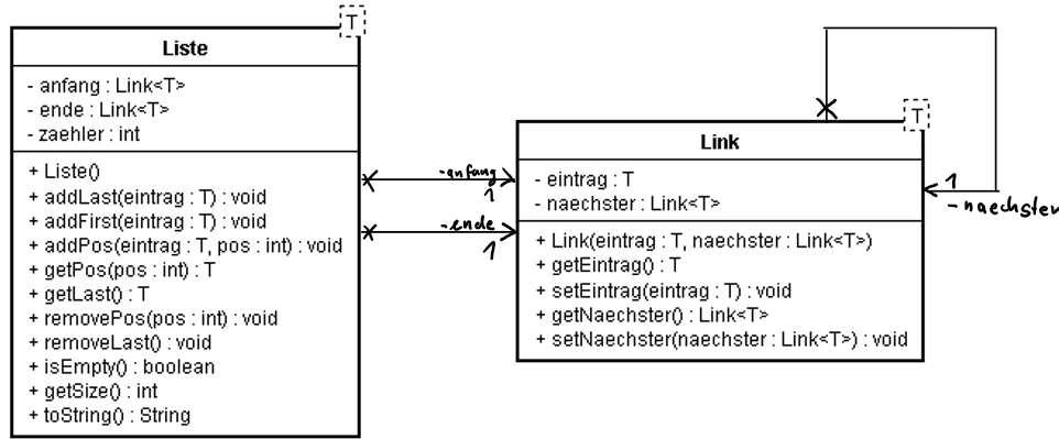 Datenstrukturen (verkettete Liste)