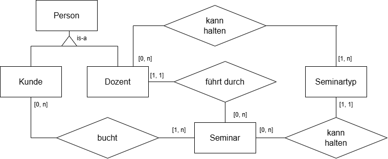 ERM Seminar