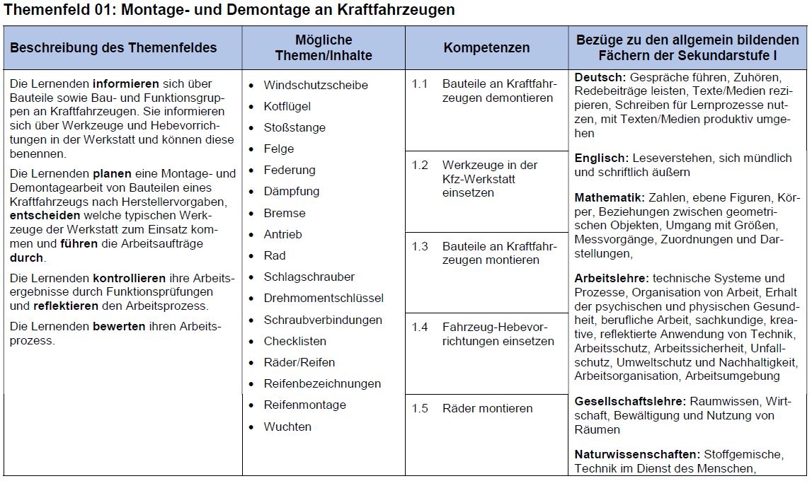 Themenfeld 1