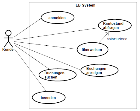 Use-Case-Diagramm