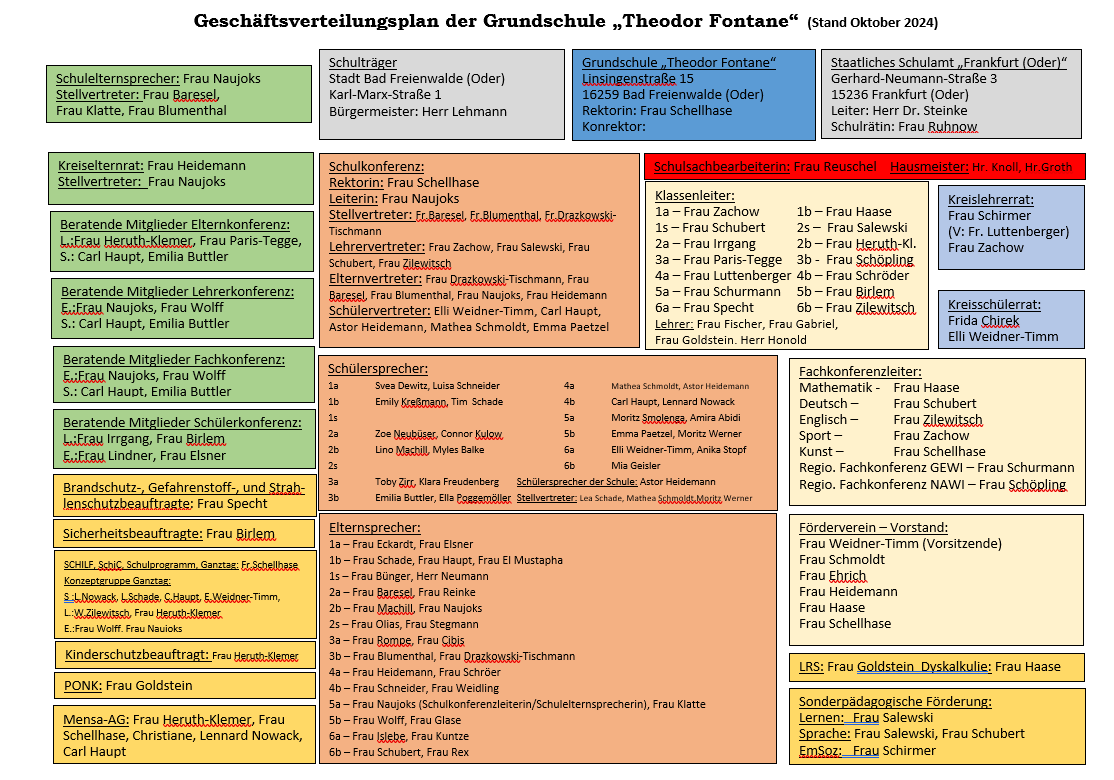 Organigramm