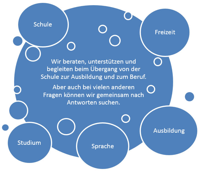 Kreis Beratung