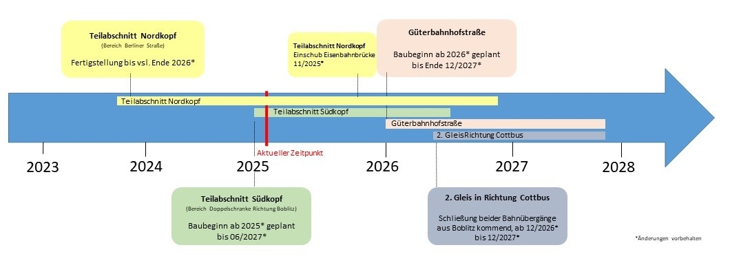 Zeitstrahl_20250131_neu