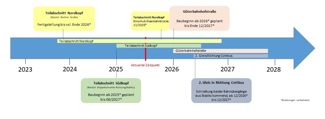 Zeitstrahl_20250527_angep