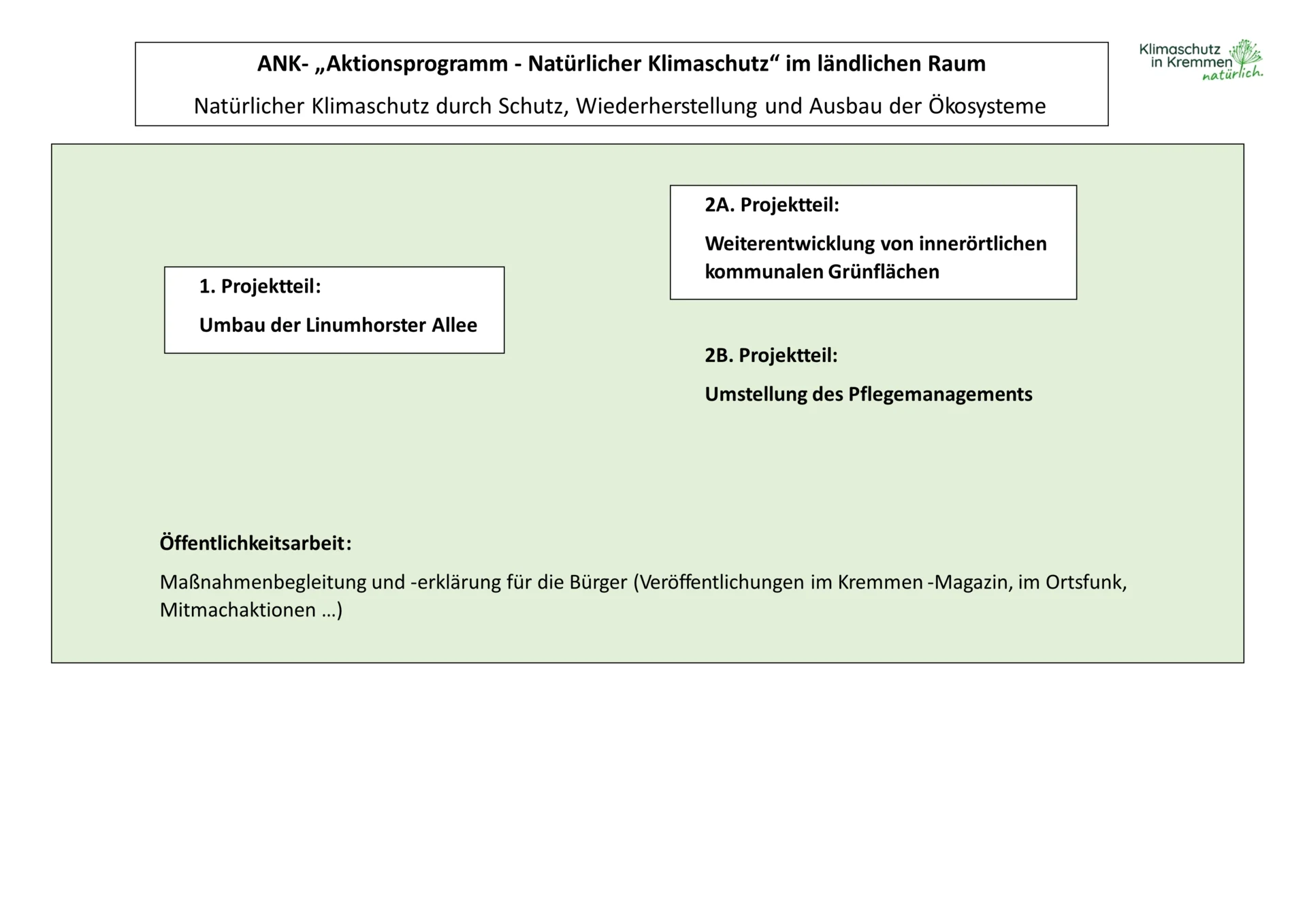 ANK- „Aktionsprogramm - Natürlicher Klimaschutz“ im ländlichen Raum