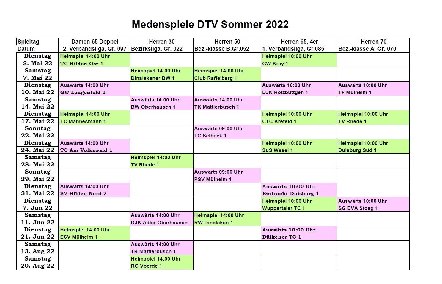 Medenspiele 2022