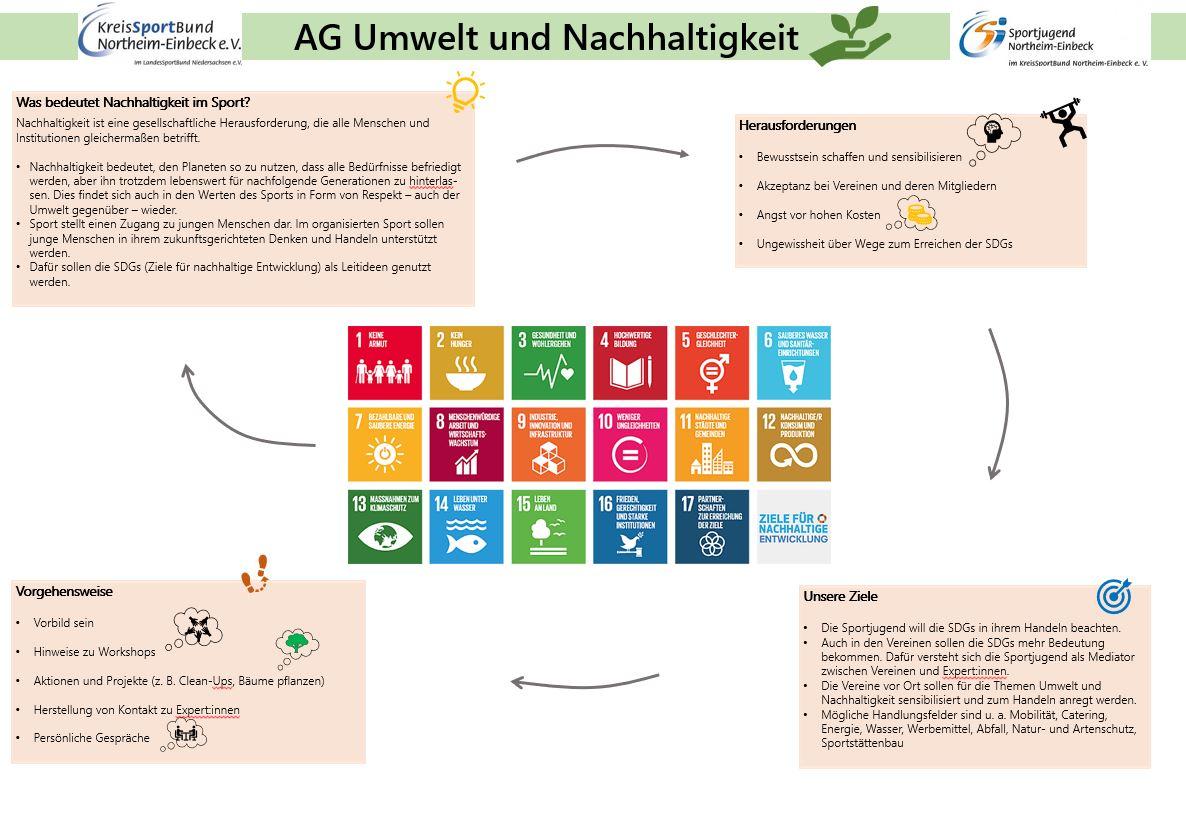 Titelbild AG Umwelt & Nachhaltigkeit