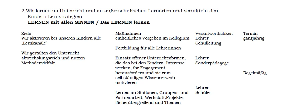 mit allen Sinnen