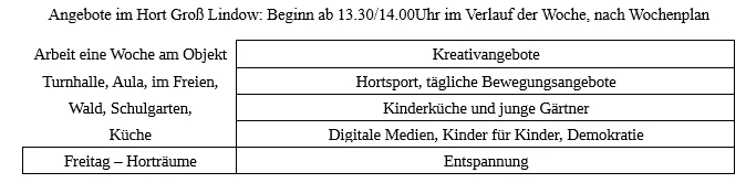Groß Lindow
