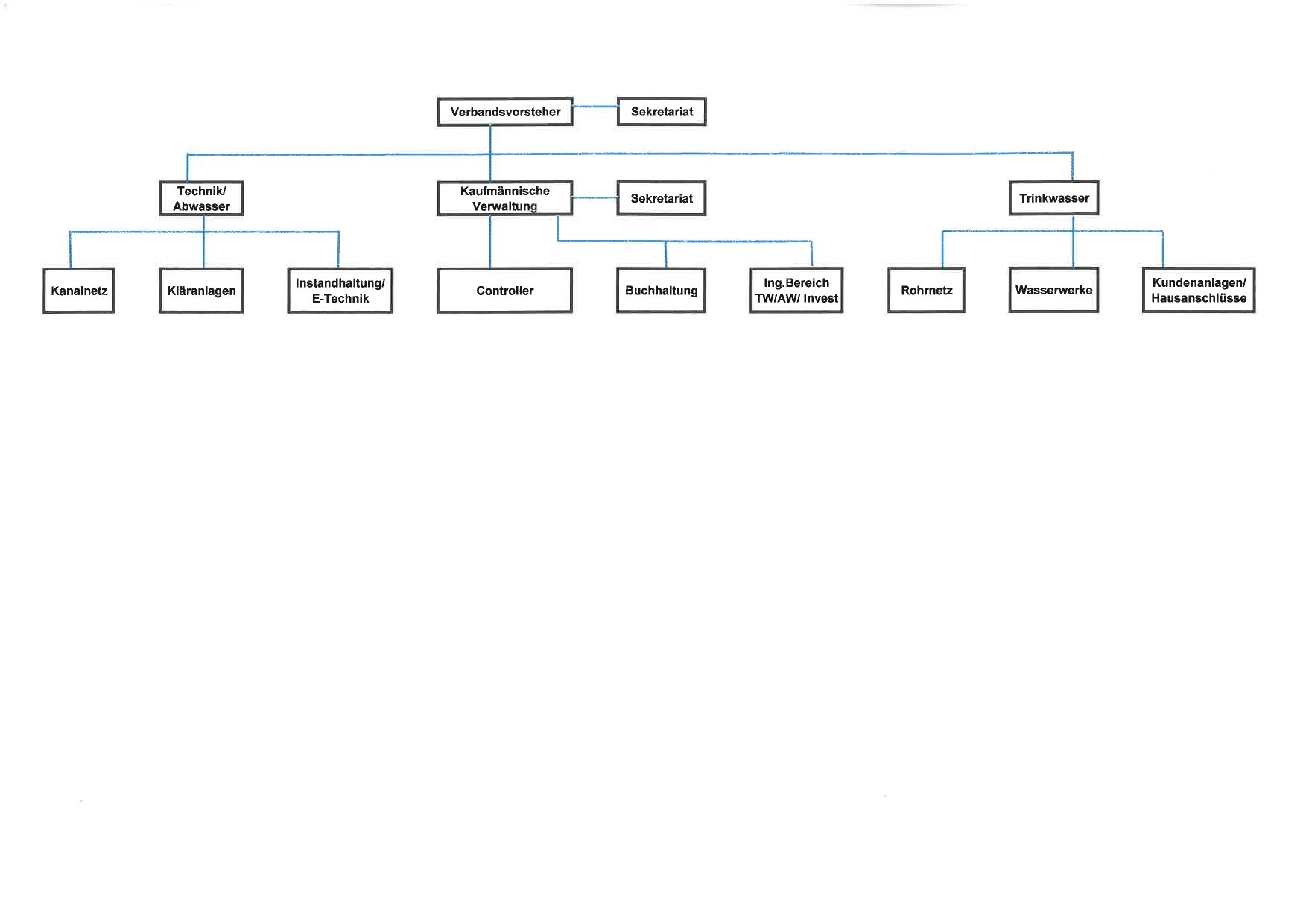 Organigramm