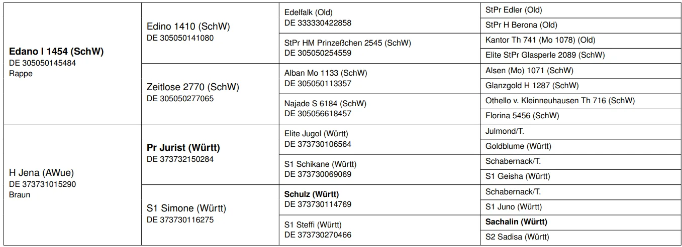Ehrmann_Pedigree groß