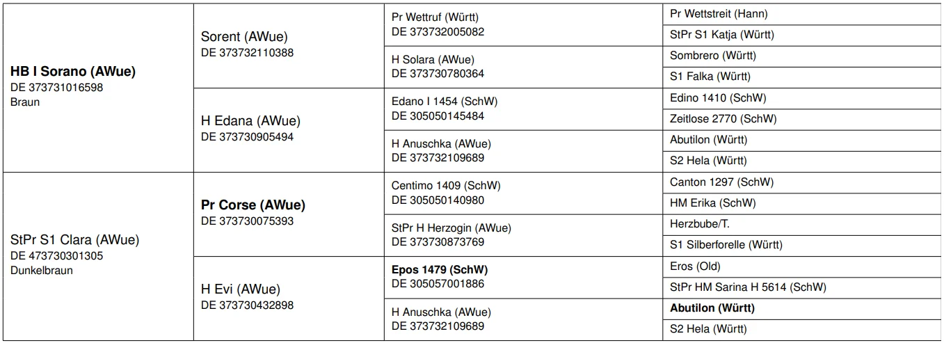 LVV Sol_Pedigree groß