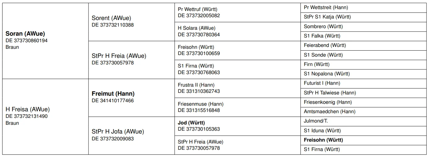 Sadie_Pedigree groß
