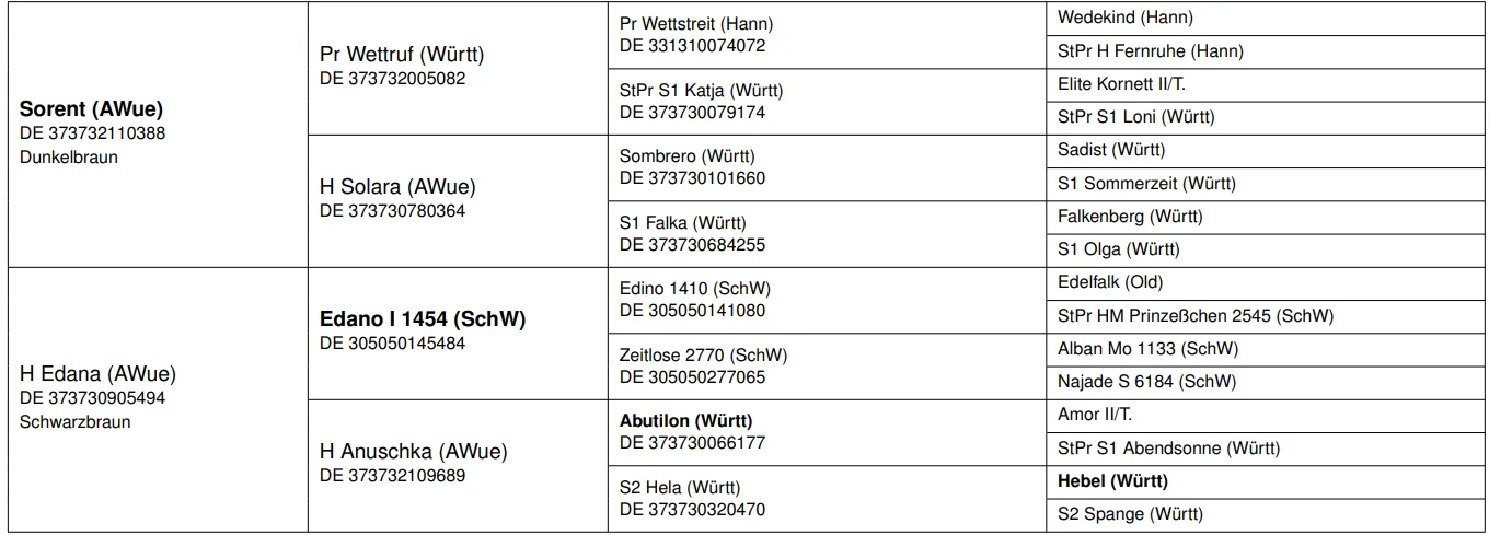 Sorano_Pedigree groß