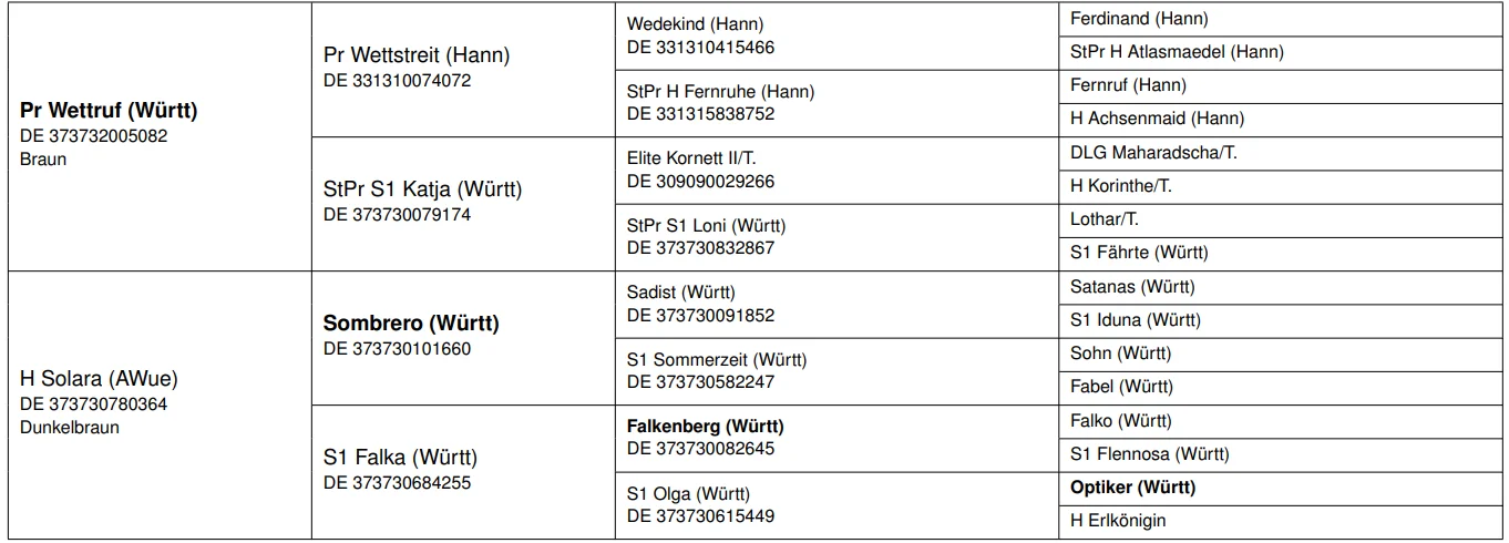 Sorent_Pedigree groß
