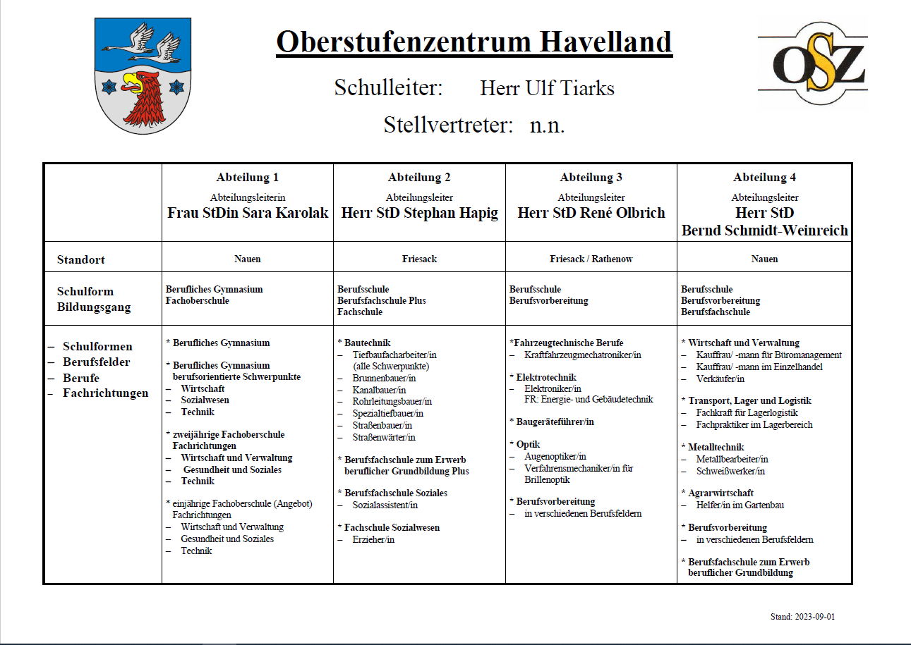 Organigramm-OSZ HVL-2023
