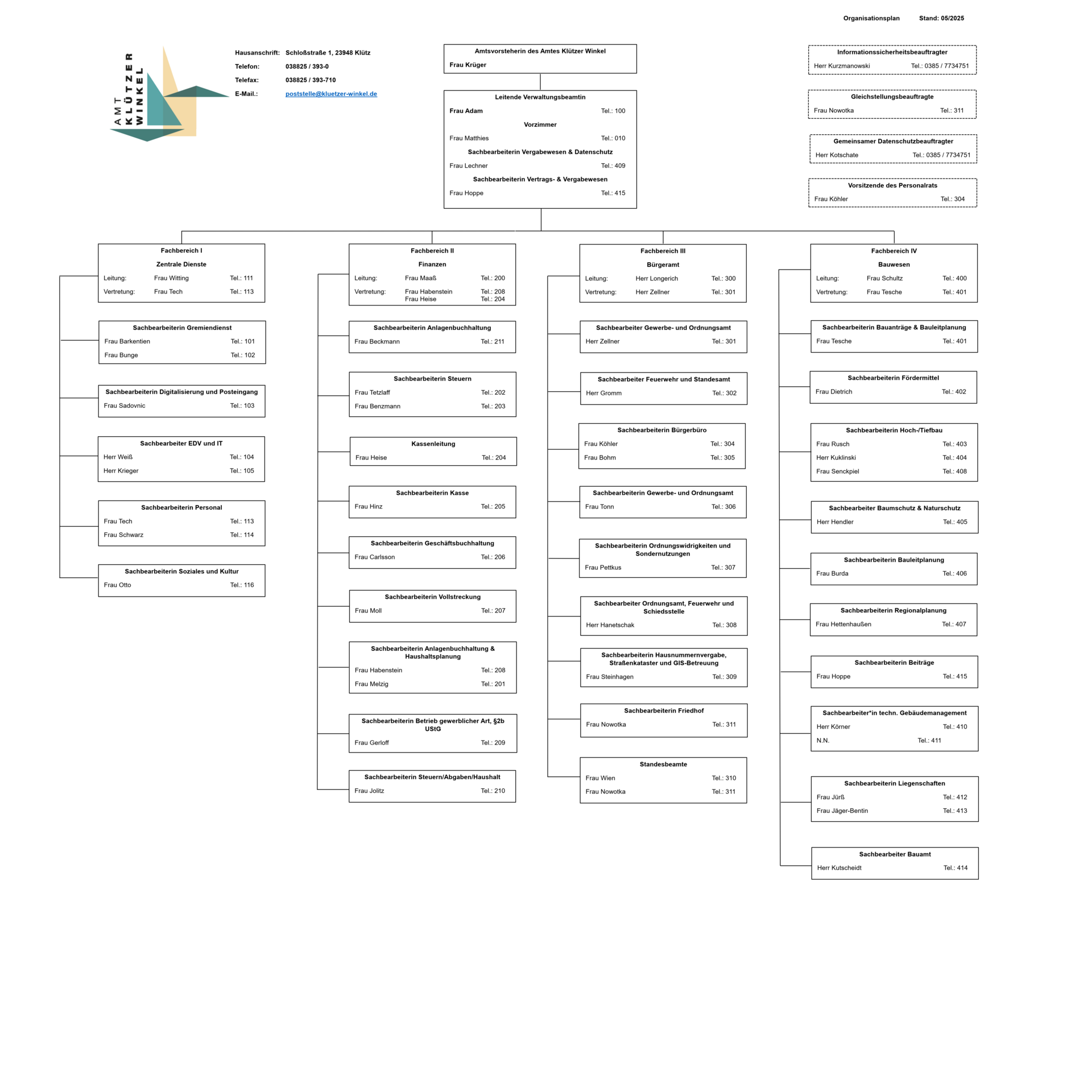 Organigramm