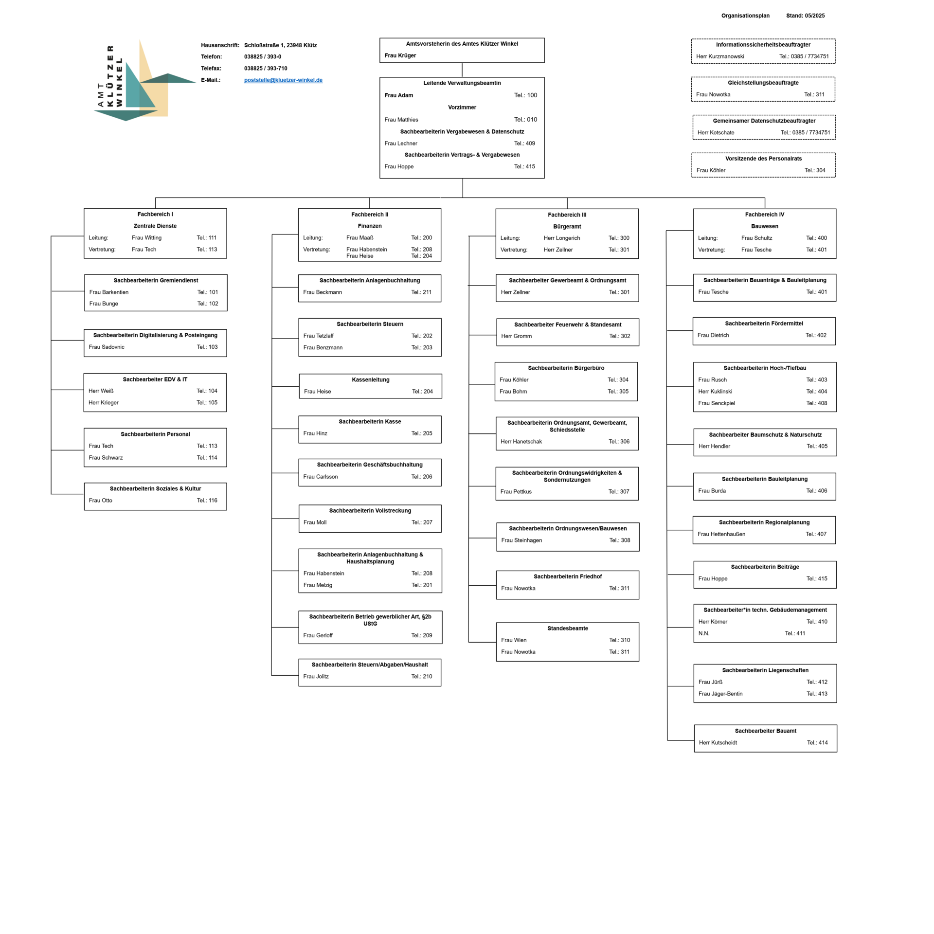 Organigramm