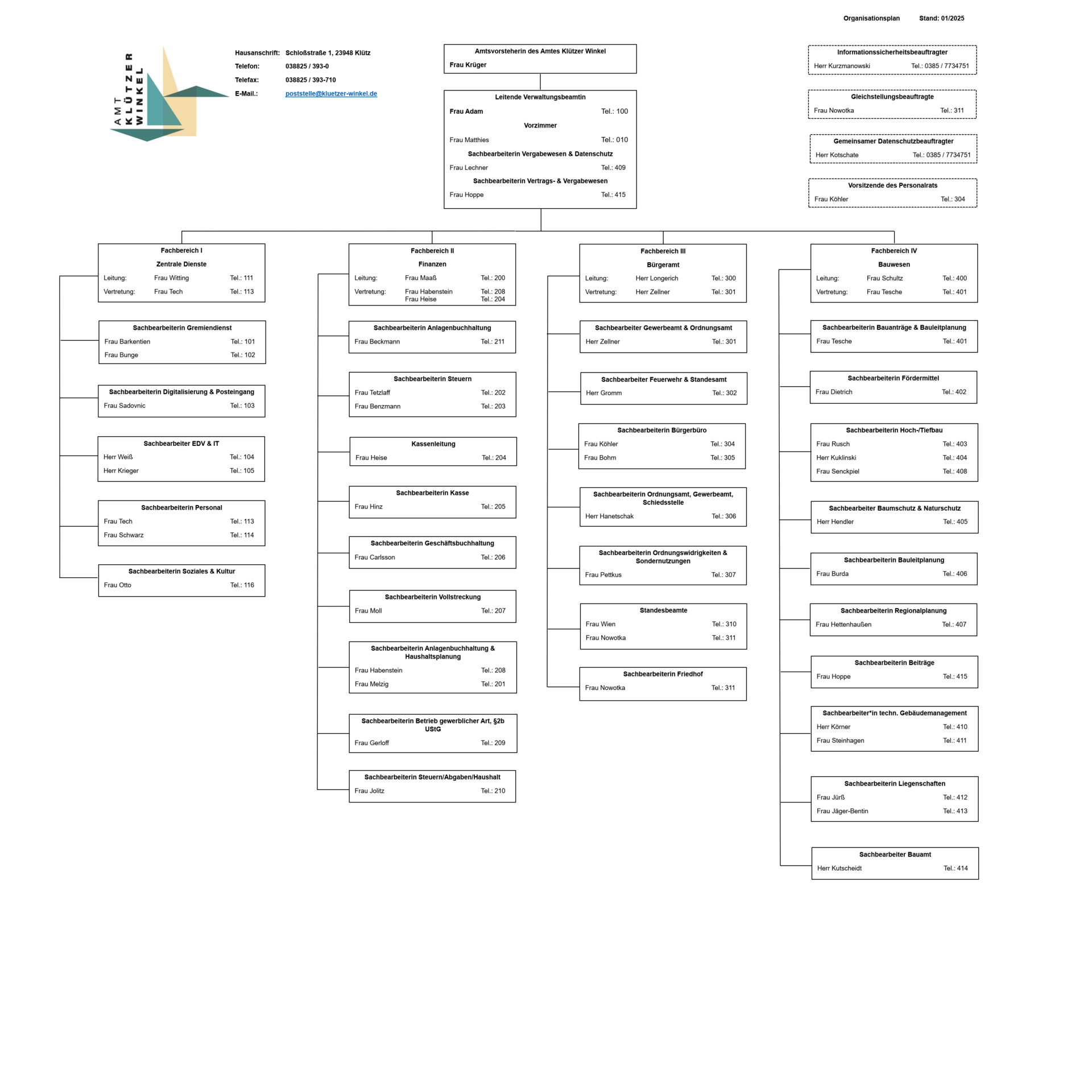 Organigramm