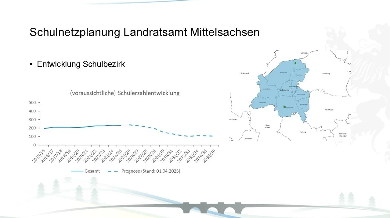Schulnetzplanung Landkreis Mittelsachsen