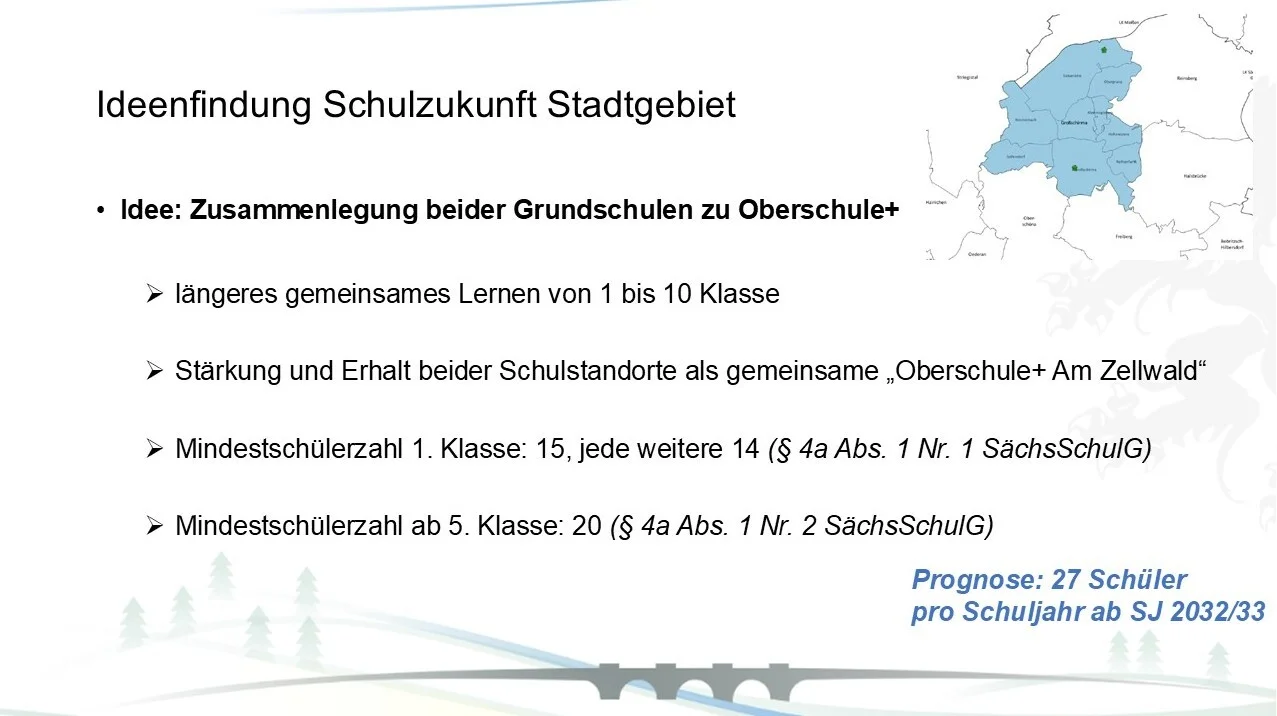 Ideenfindung Schulzukunft Stadtgebiet