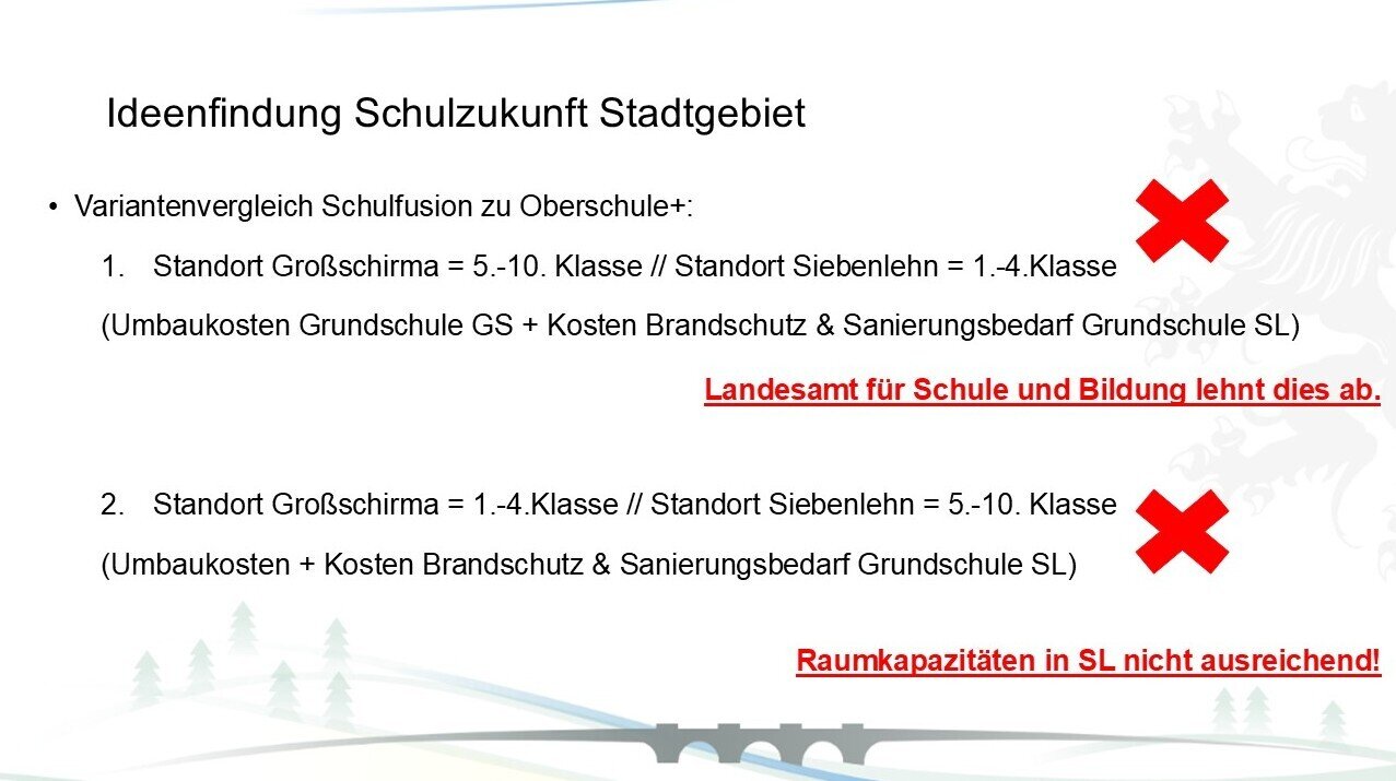 Ideenfindung Schulzukunft Stadtgebiet
