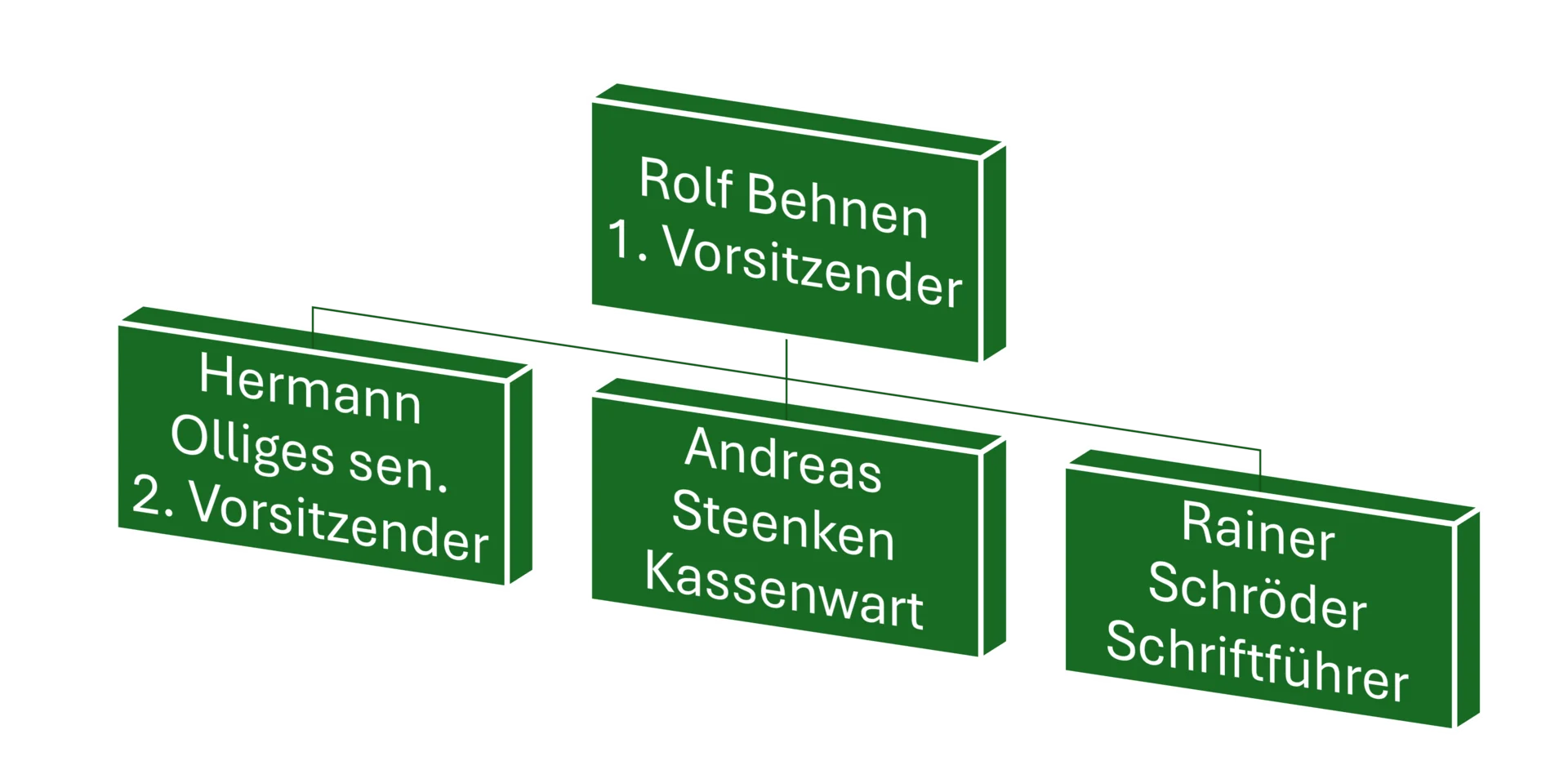 Diagramm Verein