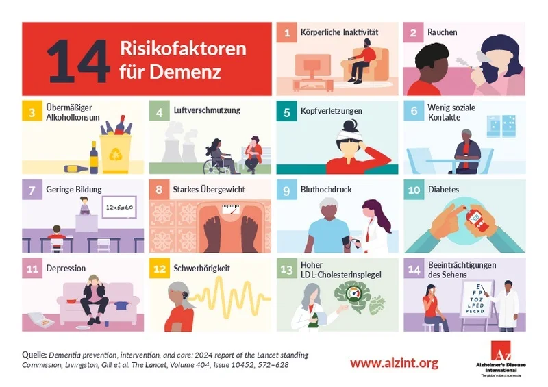 14 Risikofaktoren
