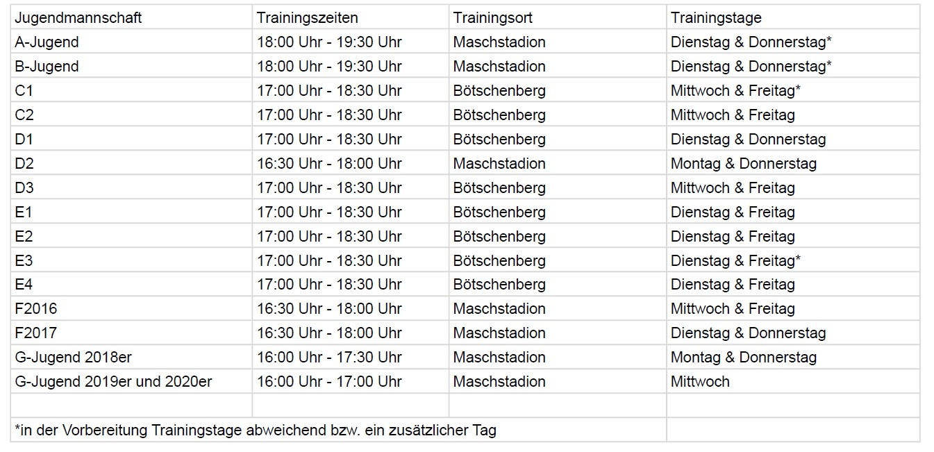 Trainingszeiten JSG Helmstedt 24-25