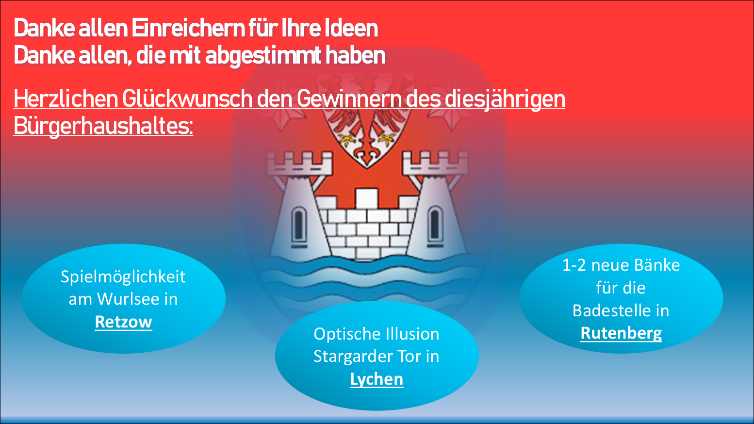 Abstimmungsergebnis Bürgerhaushalt 2026