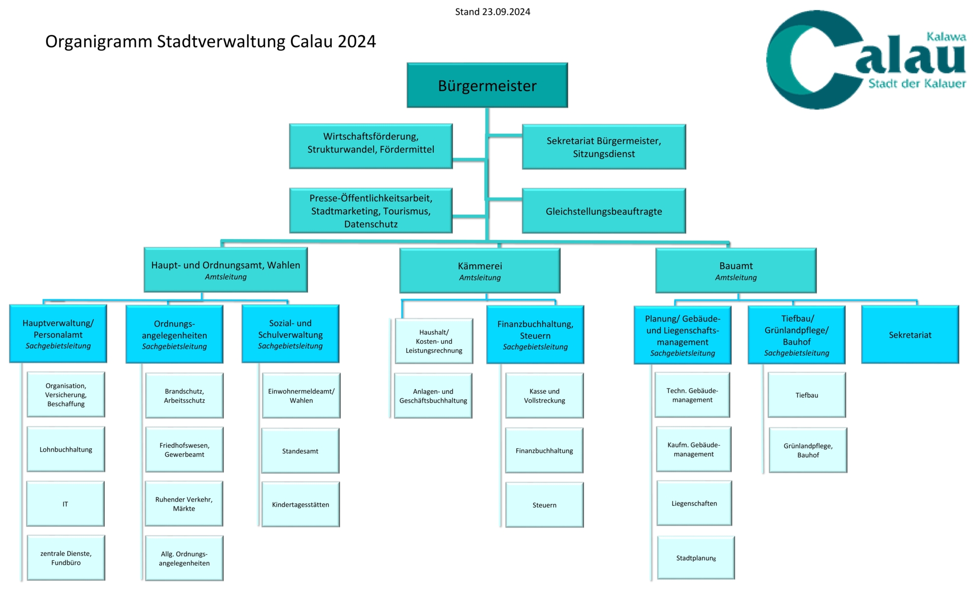 Organigramm, Stand: 23.09.2024