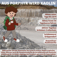 Aus Porphyr wird Kaolin