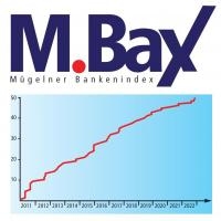 Mügelner Bankenindex