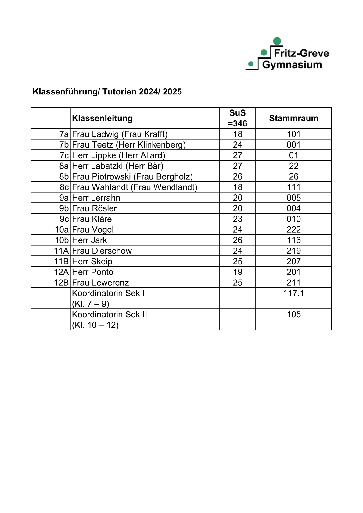 Klassenführung 24/25