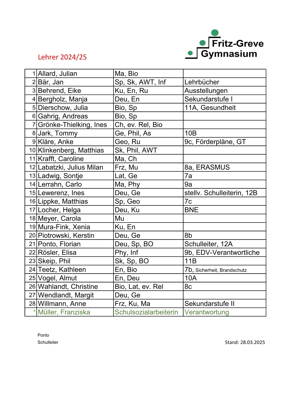 Liste der Lehrer 2025
