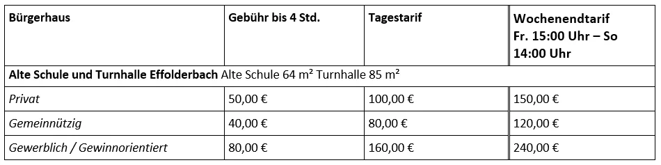 Effolderbach