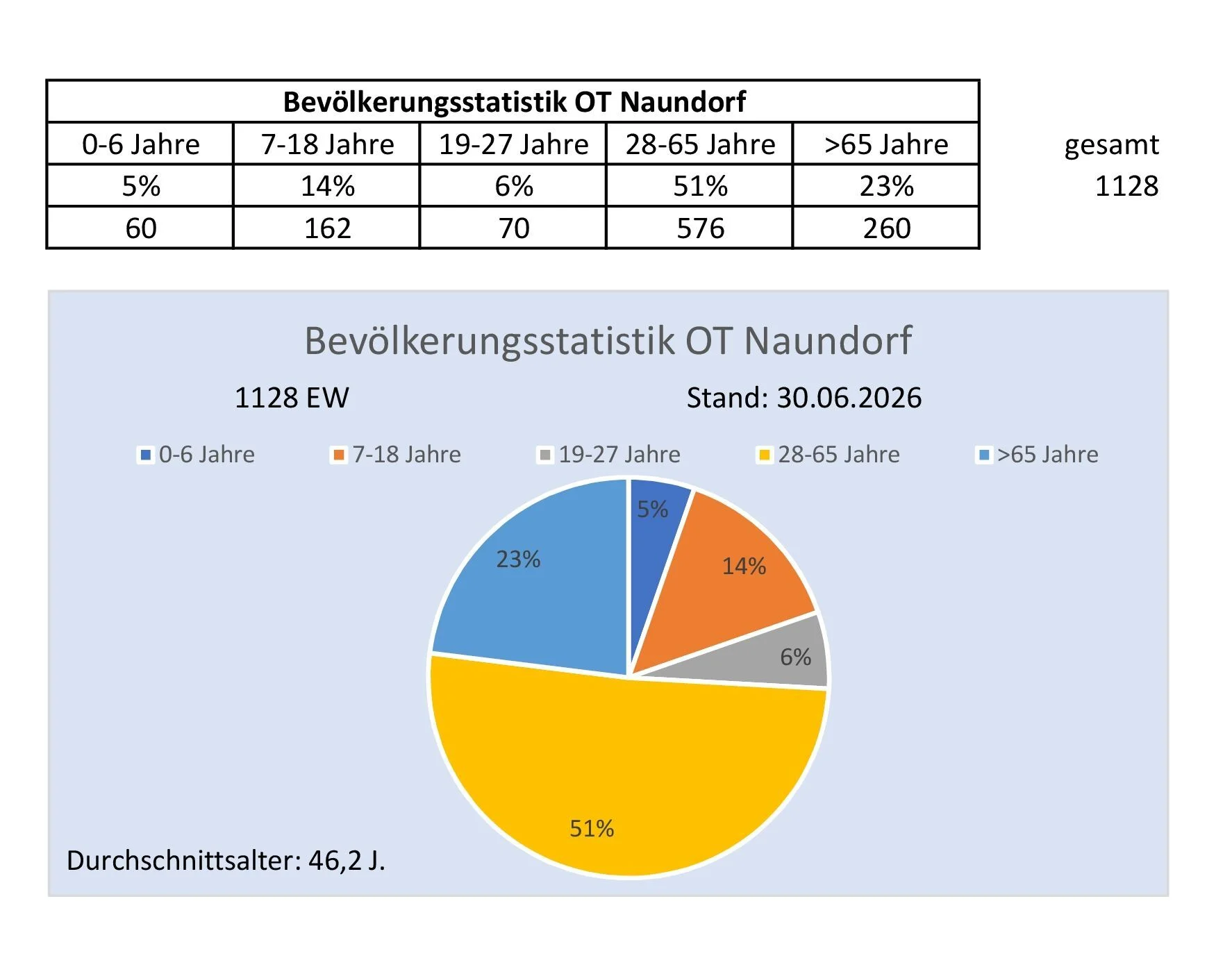 Naundorf