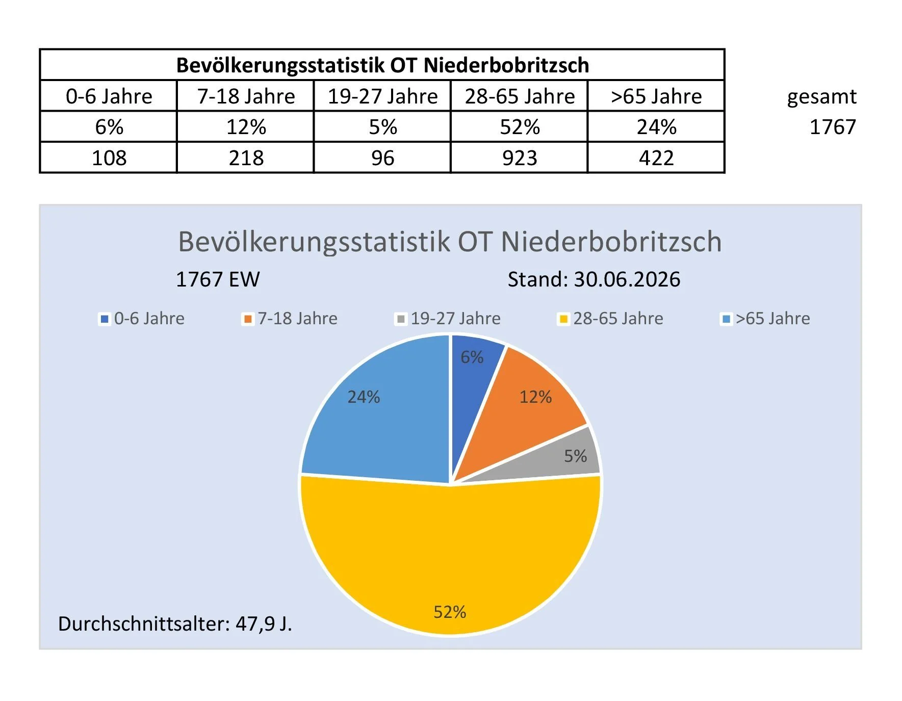 Niederbobritzsch