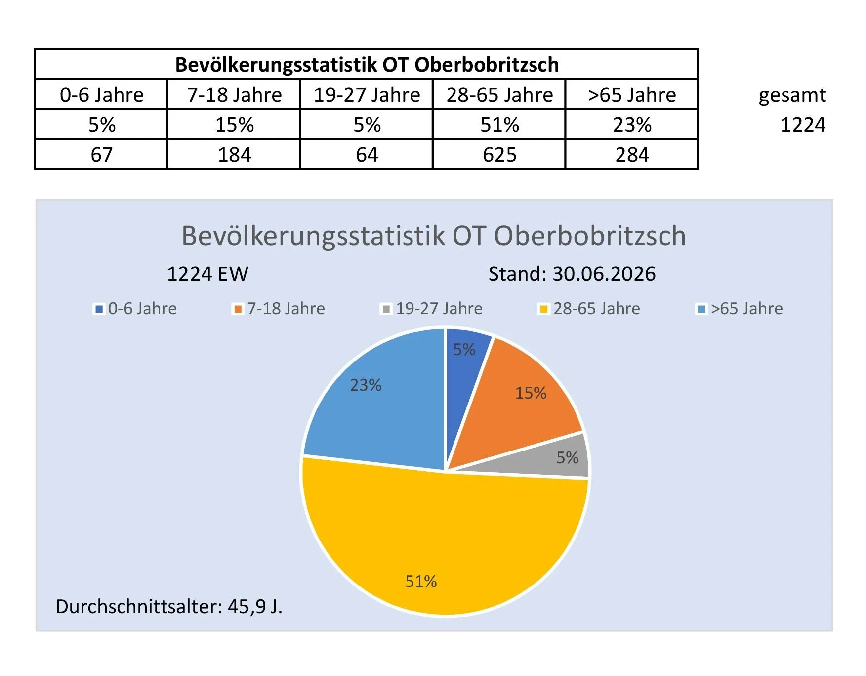 Oberbobritzsch
