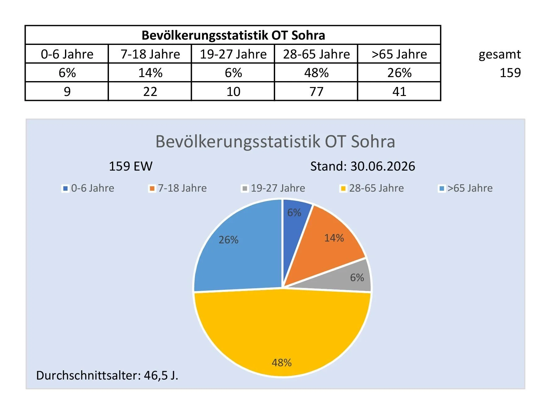 Sohra